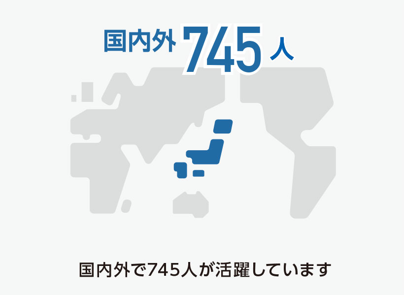 国内外で745人が活躍しています