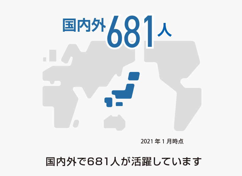 国内外で667人が活躍しています