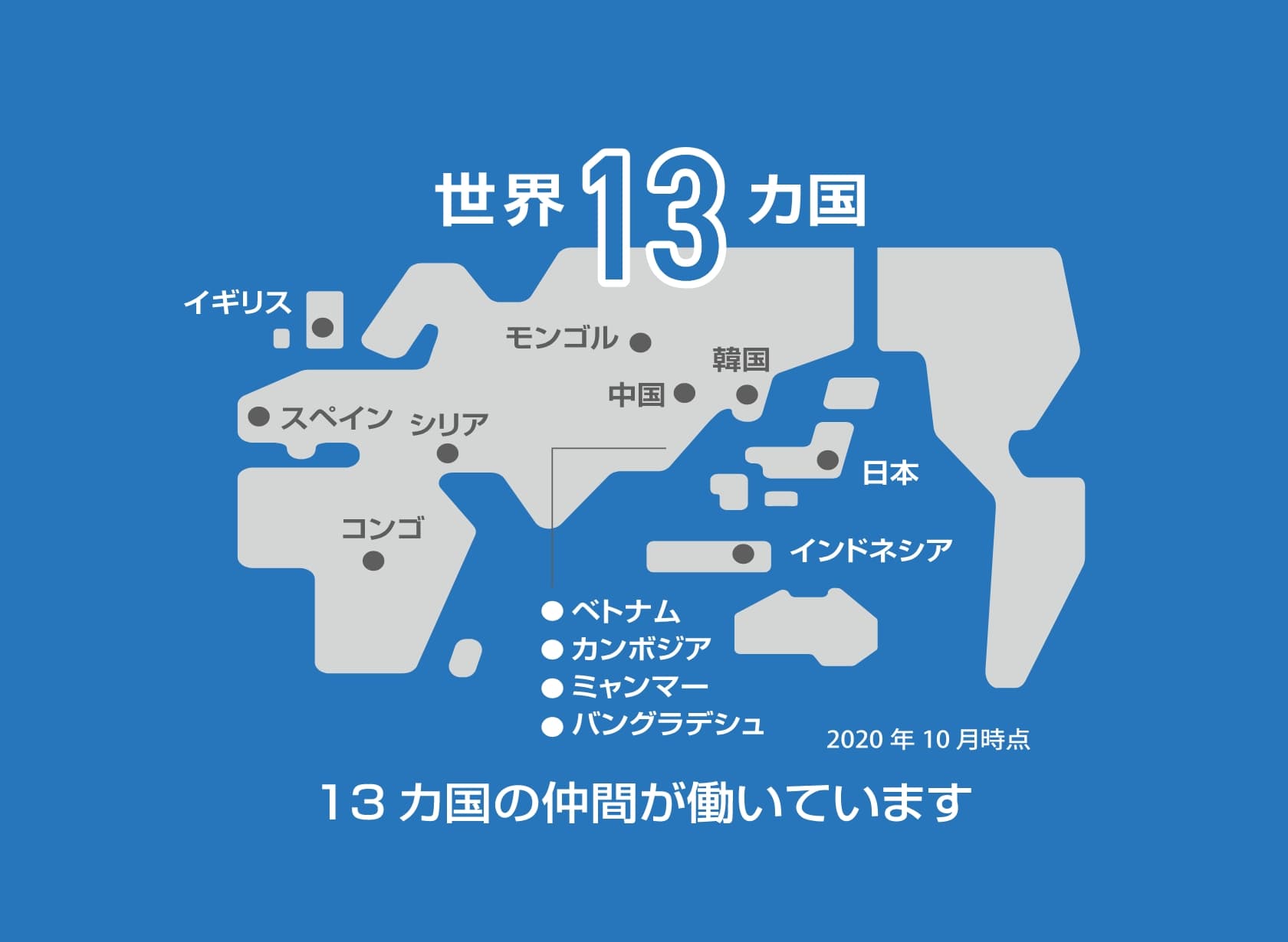 13カ国の仲間が働いています