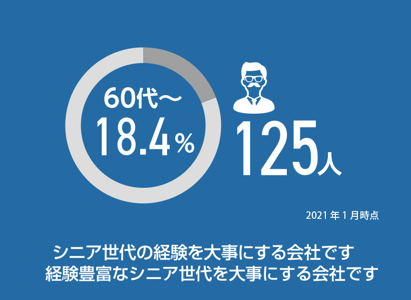 経験豊富なシニア世代を大事にする会社です