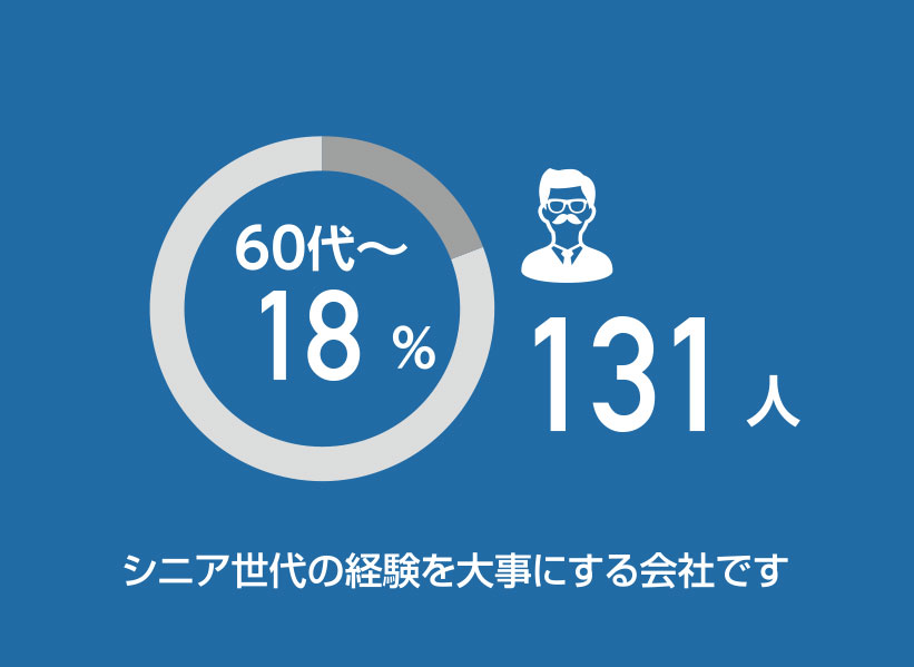 経験豊富なシニア世代を大事にする会社です
