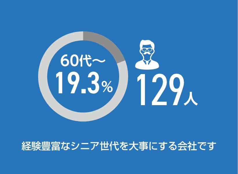 経験豊富なシニア世代を大事にする会社です